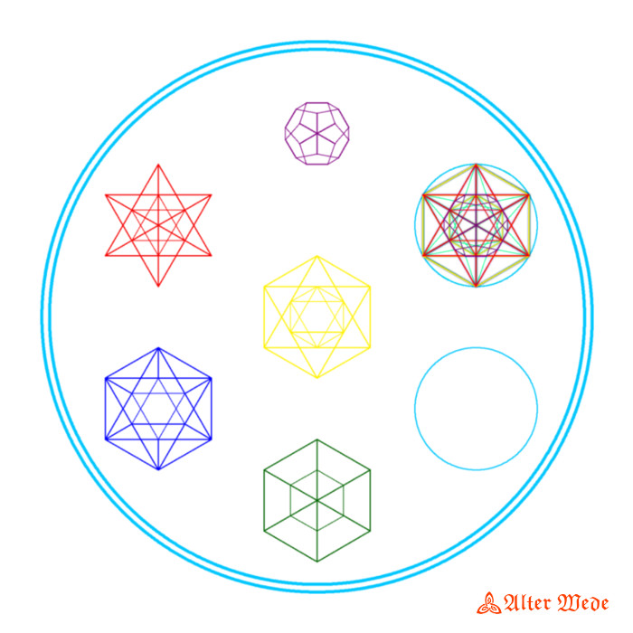 Der Metatron W�rfel und die 5 Platonischen K�rper